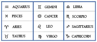 ASTROLOGICAL SYMBOLS for SIGNS of ZODIAC birthstones and signs for all months of the year. Be inspired at the All Bright Club!