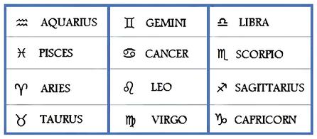 ASTROLOGICAL SYMBOLS for SIGNS of ZODIAC birthstones and signs for all months of the year. Be inspired at the All Bright Club!